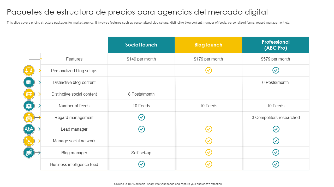 Paquetes de estructura de precios para agencias del mercado digital Paquetes de estructura de precios para agencias del mercado digital