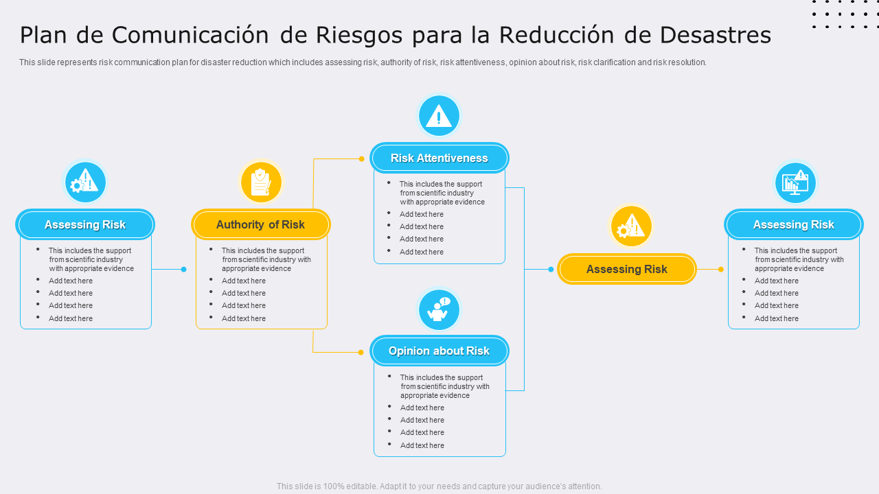 Las 10 mejores plantillas PPT para la reducción del riesgo de desastres ...