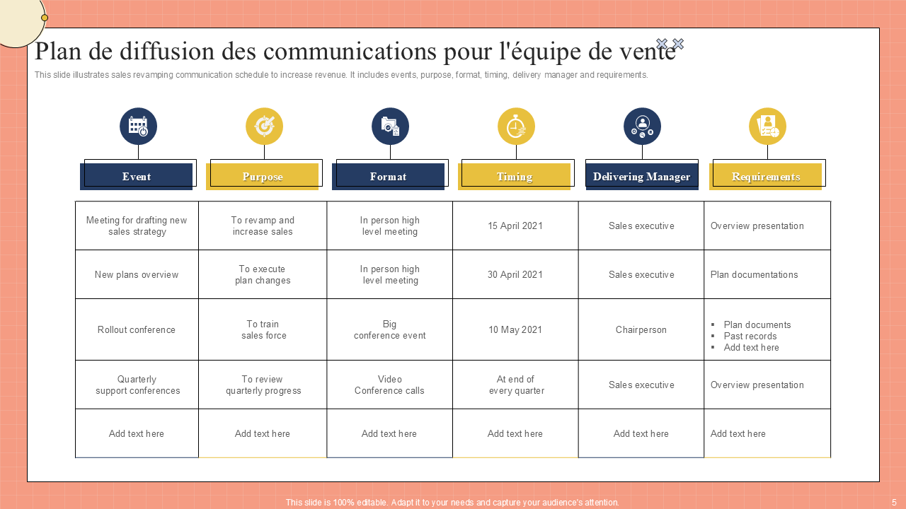 Plan de diffusion des communications pour l'équipe de vente Plan de diffusion des communications pour l'équipe de vente
