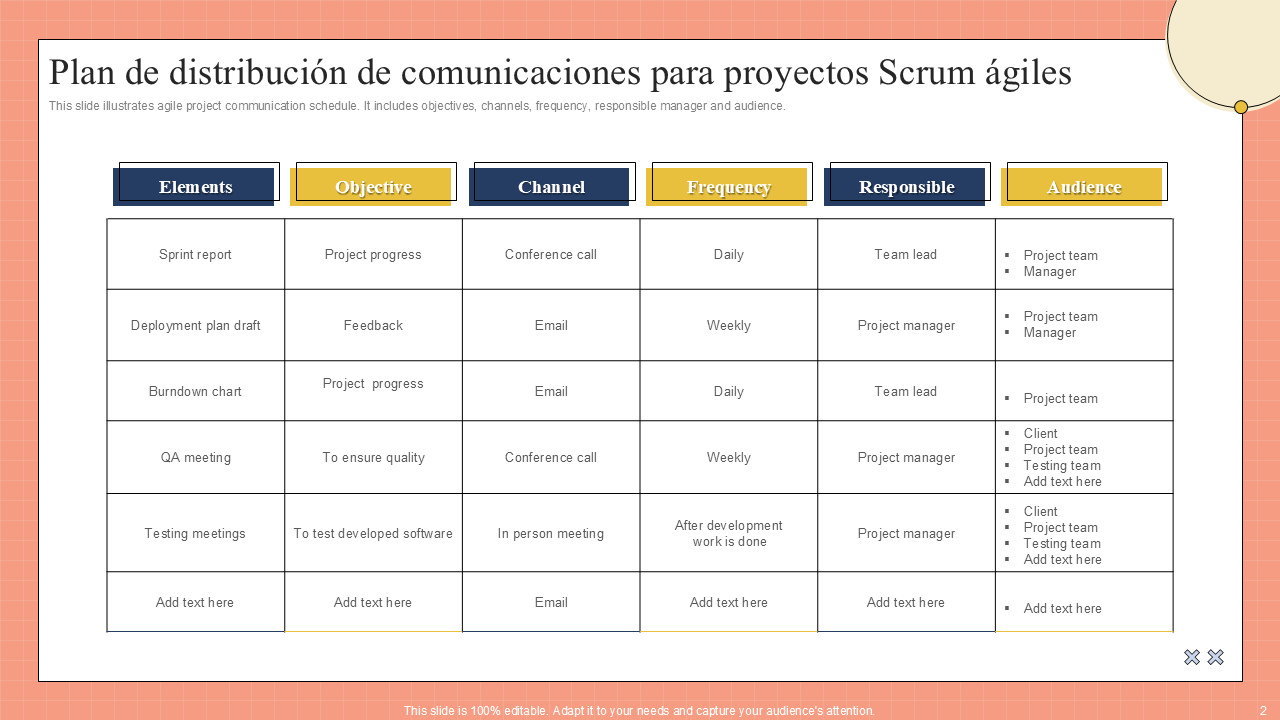 Plan de distribuci&oacute;n de comunicaciones para proyectos Scrum &aacute;giles