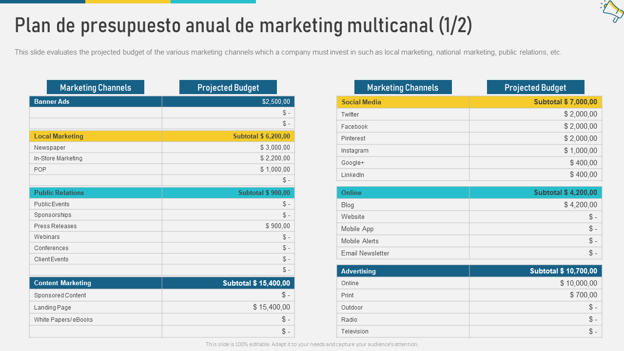 Plan de presupuesto anual de marketing multicanal (12)