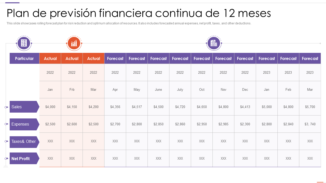 Plan de previsi&oacute;n financiera continua de 12 meses
