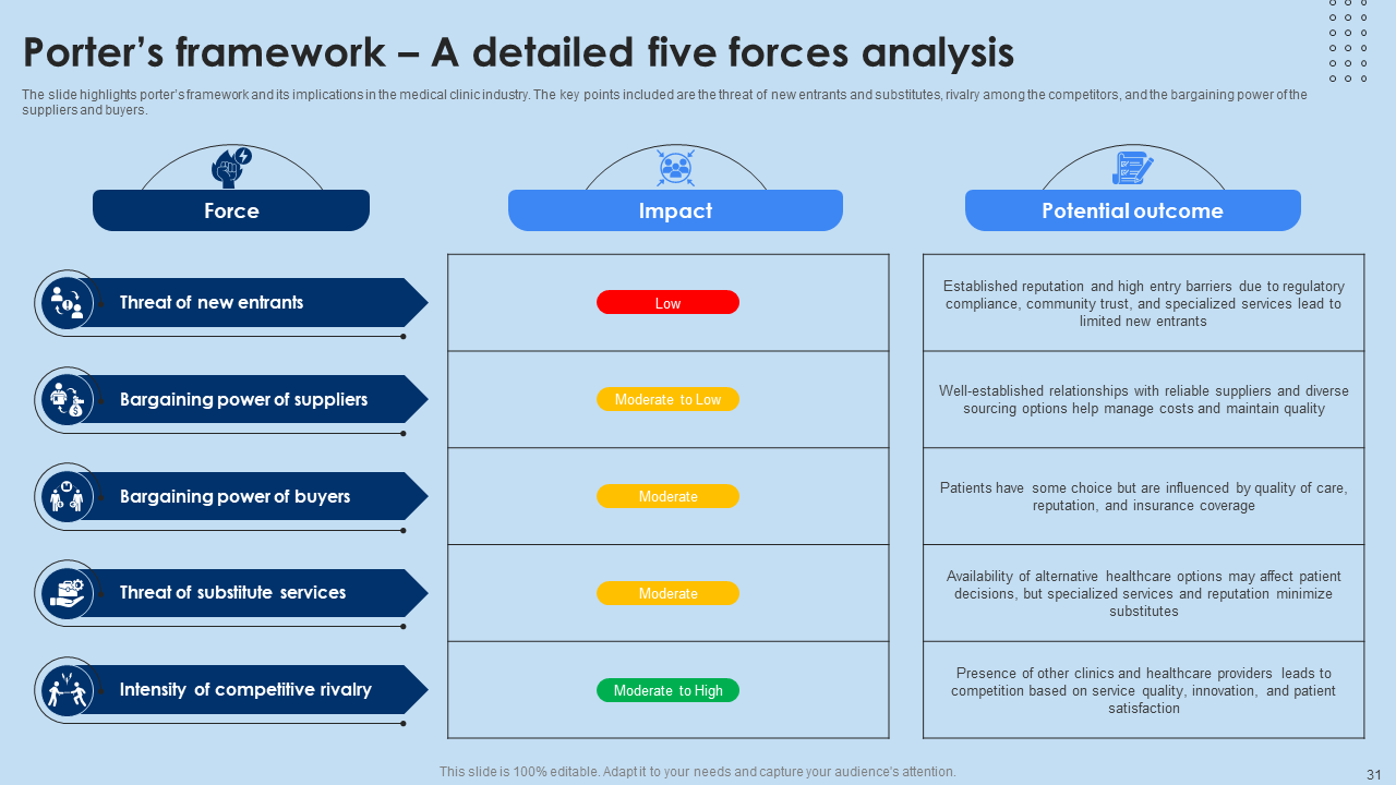 Porters framework – A detailed five forces analysis Porters framework – A detailed five forces analysis