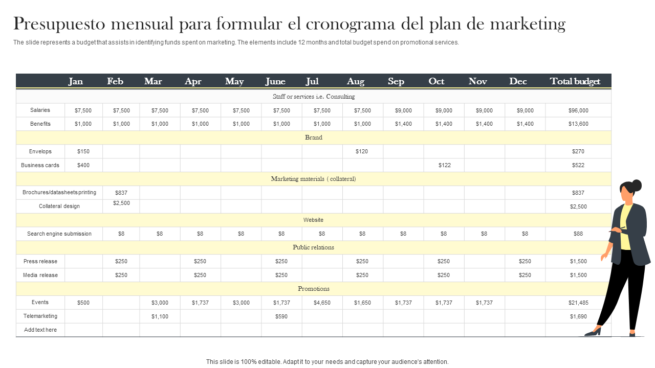 Presupuesto mensual para formular el cronograma del plan de marketing
