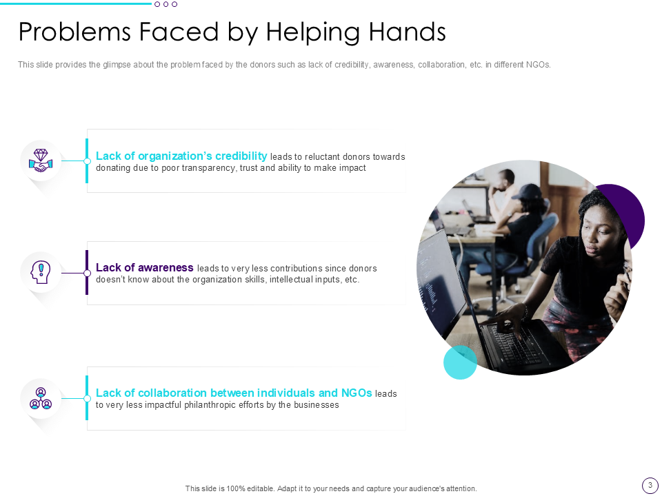 Problems Faced by Helping Hands