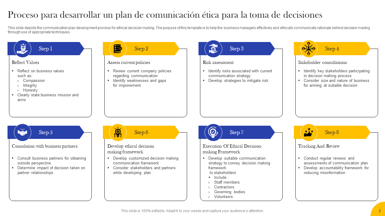 Proceso para desarrollar un plan de comunicación ética para la toma de decisiones Proceso para desarrollar un plan de comunicación ética para la toma de decisiones