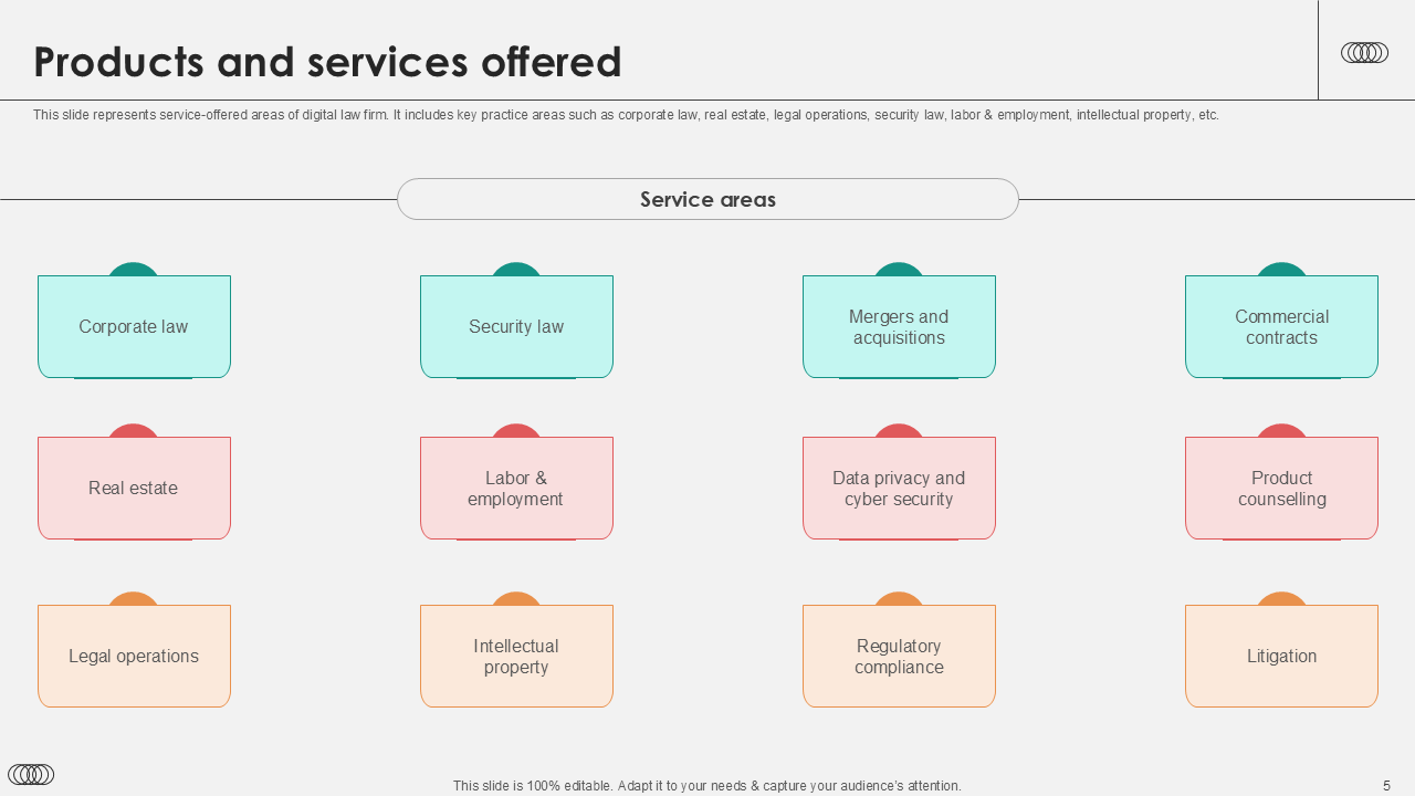 Products and services offered 5 Products and services offered 5