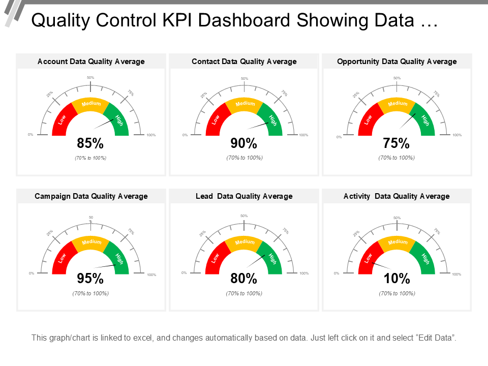 Quality Control KPI Dashboard Showing Data … Quality Control KPI Dashboard Showing Data …