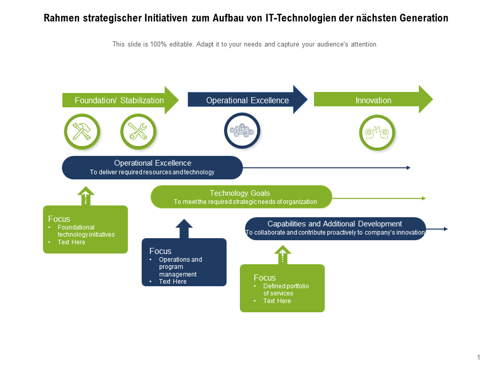Rahmen strategischer Initiativen zum Aufbau von IT-Technologien der nächsten Generation Rahmen strategischer Initiativen zum Aufbau von IT-Technologien der nächsten Generation