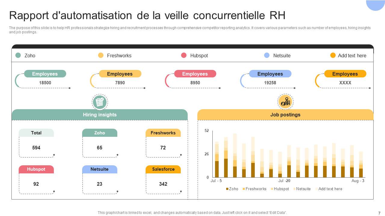 Rapport d'automatisation de la veille concurrentielle RH Rapport d'automatisation de la veille concurrentielle RH