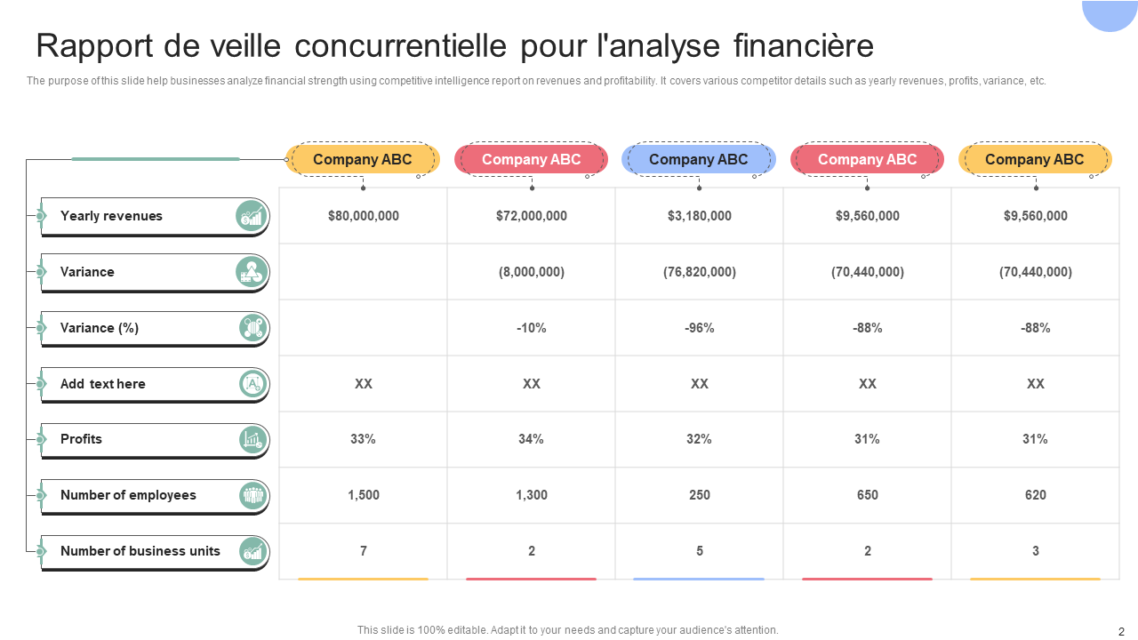 Rapport de veille concurrentielle pour l'analyse financière Rapport de veille concurrentielle pour l'analyse financière