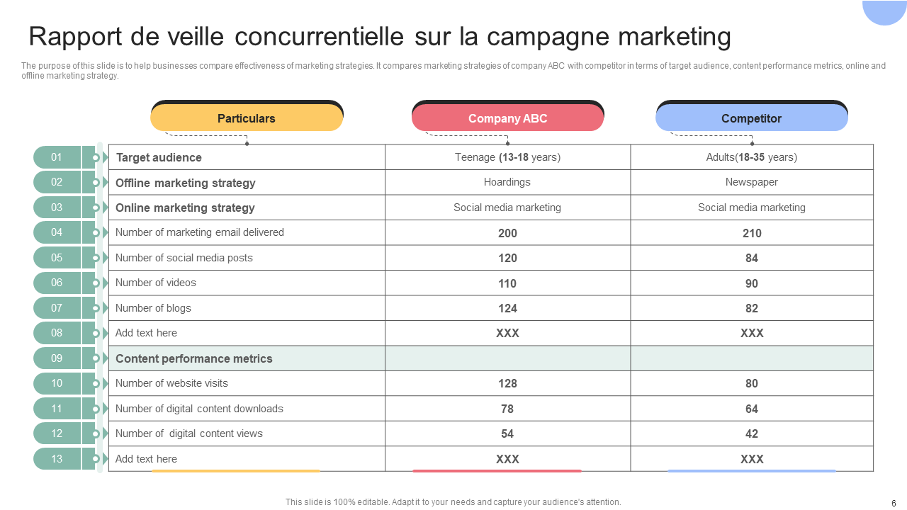 Rapport de veille concurrentielle sur la campagne marketing Rapport de veille concurrentielle sur la campagne marketing