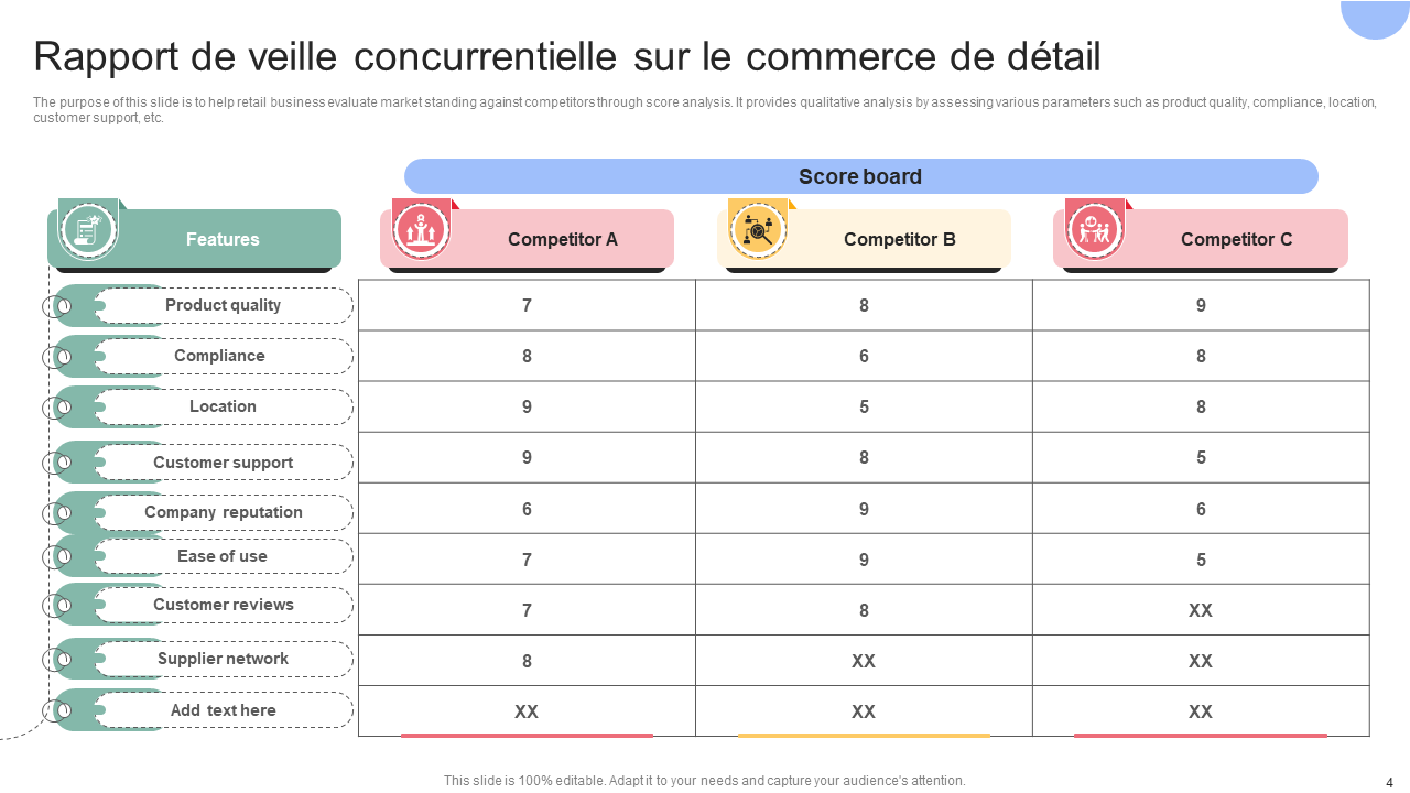 Rapport de veille concurrentielle sur le commerce de détail Rapport de veille concurrentielle sur le commerce de détail