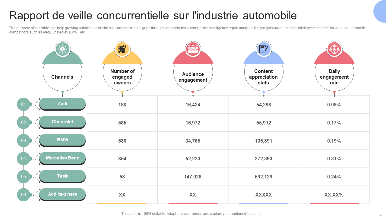 Rapport de veille concurrentielle sur l'industrie automobile Rapport de veille concurrentielle sur l'industrie automobile