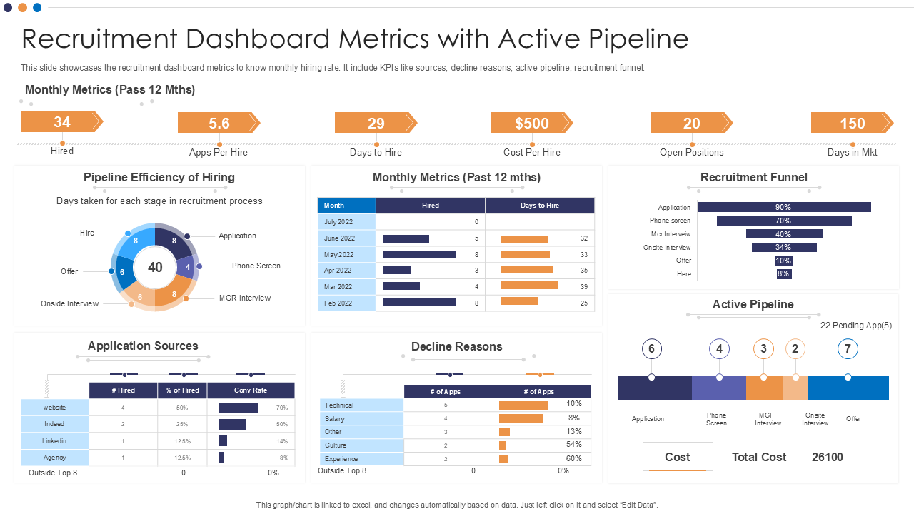 Recruitment Dashboard Metrics with Active Pipeline