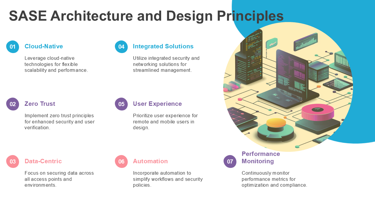 SASE Architecture and Design Principles SASE Architecture and Design Principles