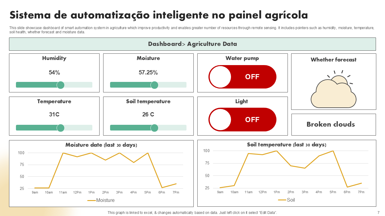 Sistema de automatiza&ccedil;&atilde;o inteligente no painel agr&iacute;cola