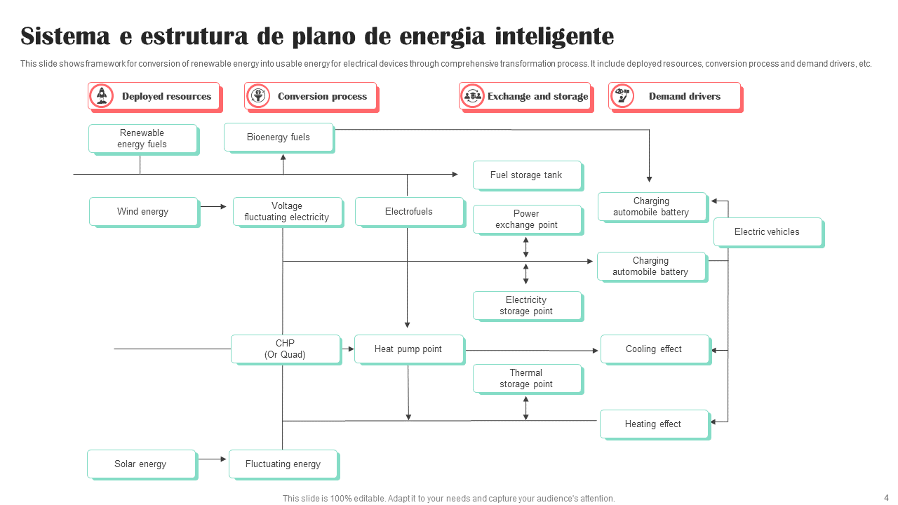 Sistema e estrutura de plano de energia inteligente