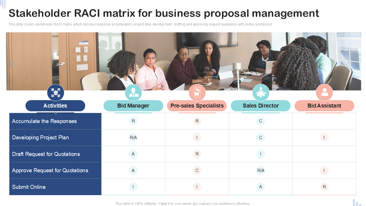Stakeholder RACI matrix for business proposal management Stakeholder RACI matrix for business proposal management