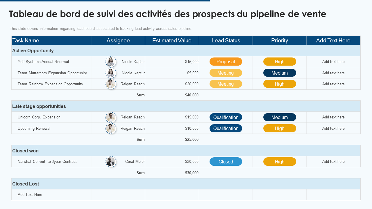 Tableau de bord de suivi des activités des prospects du pipeline de vente Tableau de bord de suivi des activités des prospects du pipeline de vente
