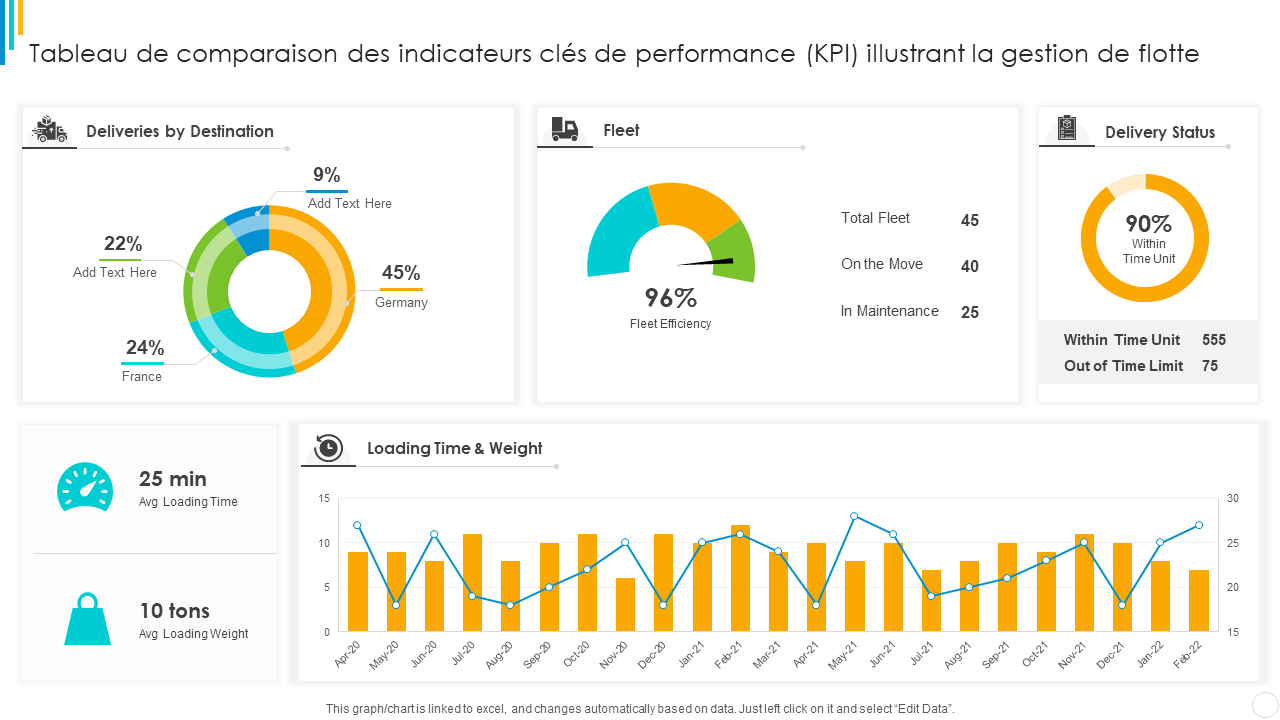 Tableau de comparaison des indicateurs cl&eacute;s de performance (KPI) illustrant la gestion de flotte