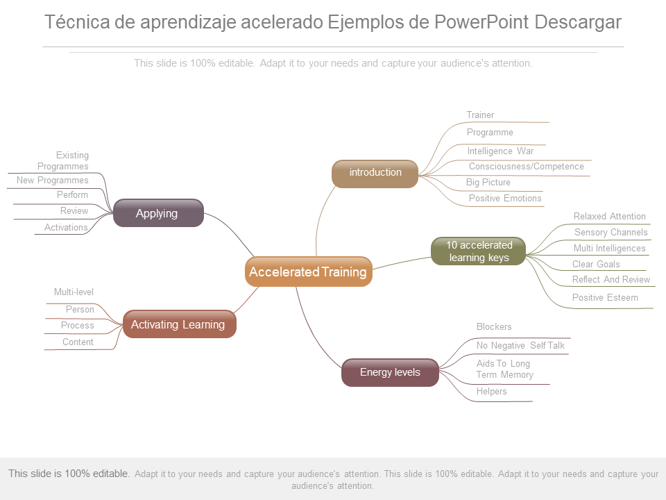 T&eacute;cnica de aprendizaje acelerado Ejemplos de PowerPoint Descargar