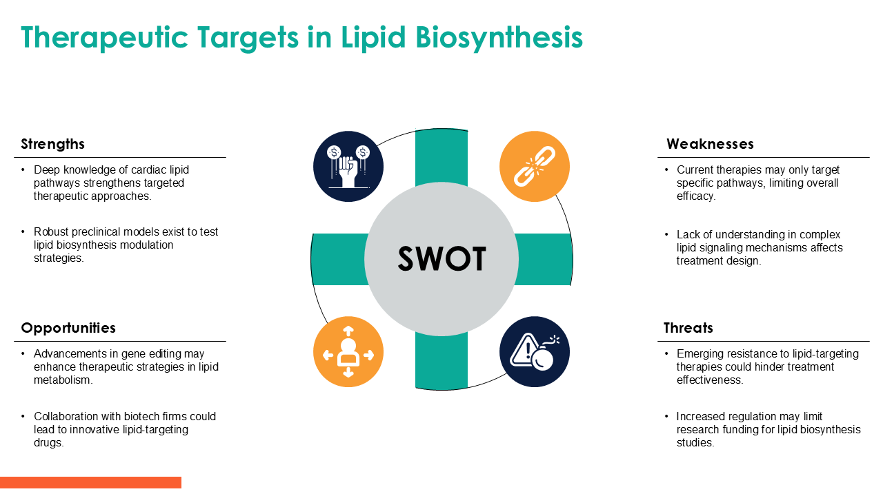Therapeutic Targets in Lipid Biosynthesis Therapeutic Targets in Lipid Biosynthesis