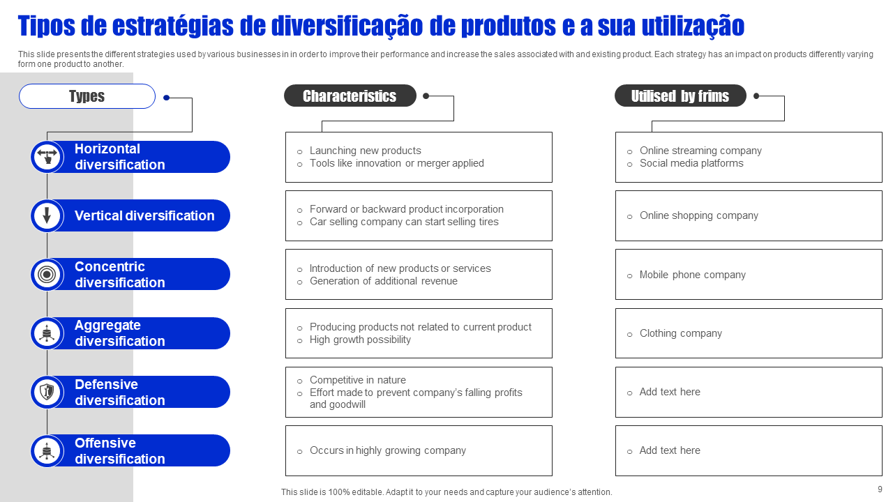 Tipos de estrat&eacute;gias de diversifica&ccedil;&atilde;o de produtos e a sua utiliza&ccedil;&atilde;o