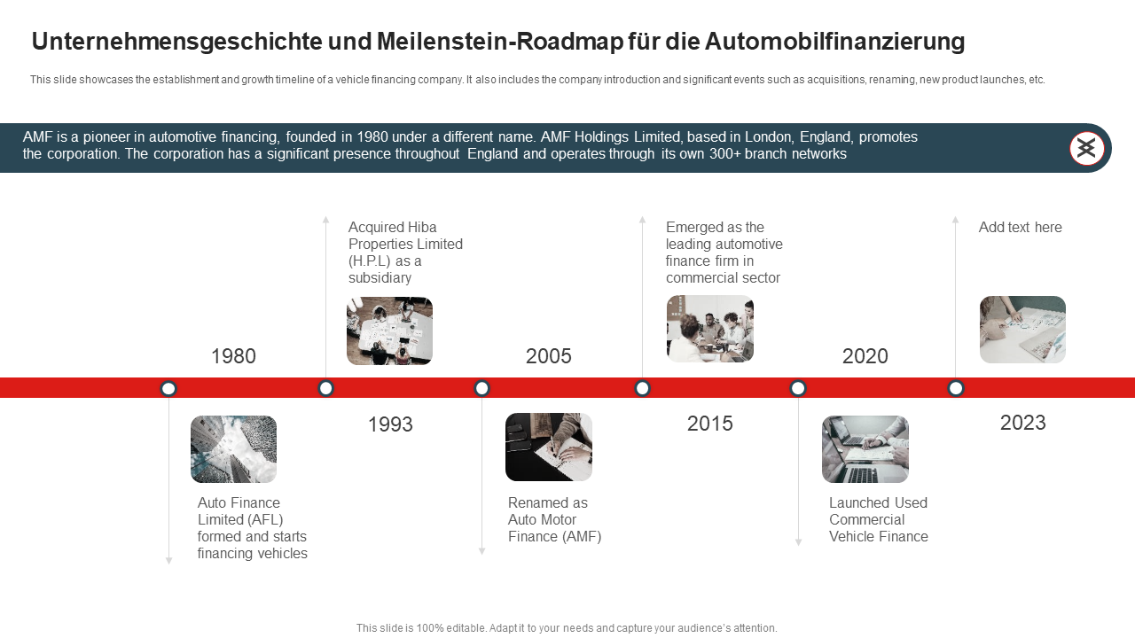 Unternehmensgeschichte und Meilenstein-Roadmap f&uuml;r die Automobilfinanzierung