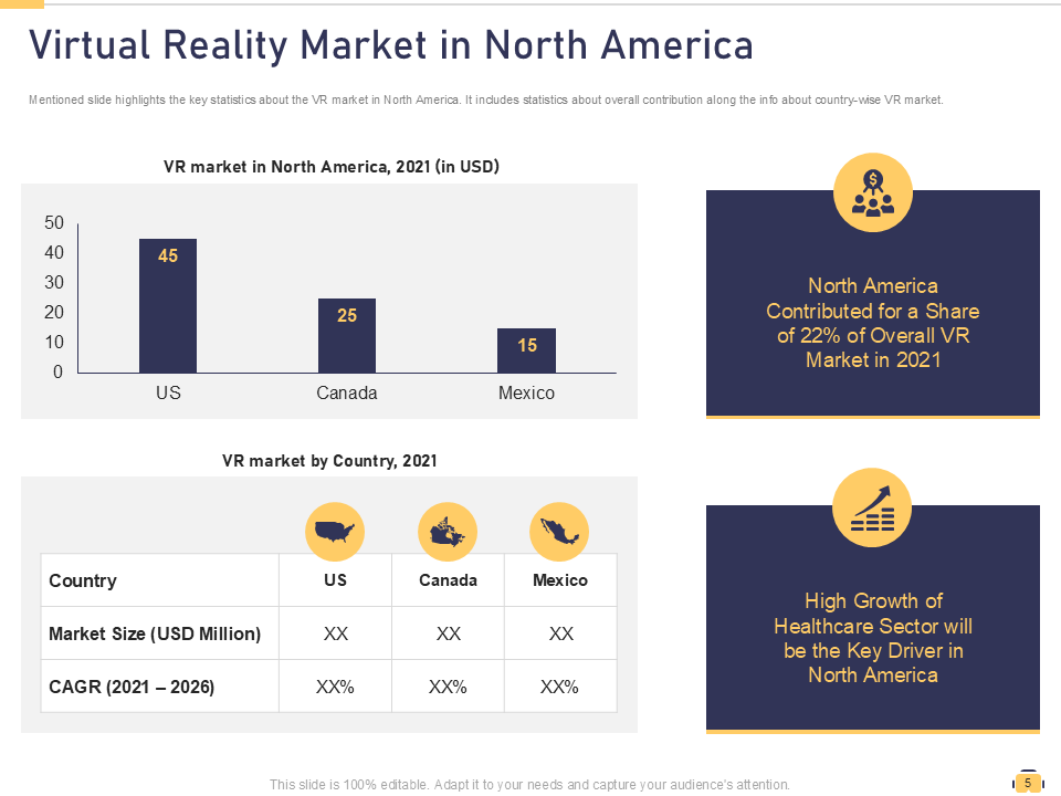 Virtual Reality Market in North America