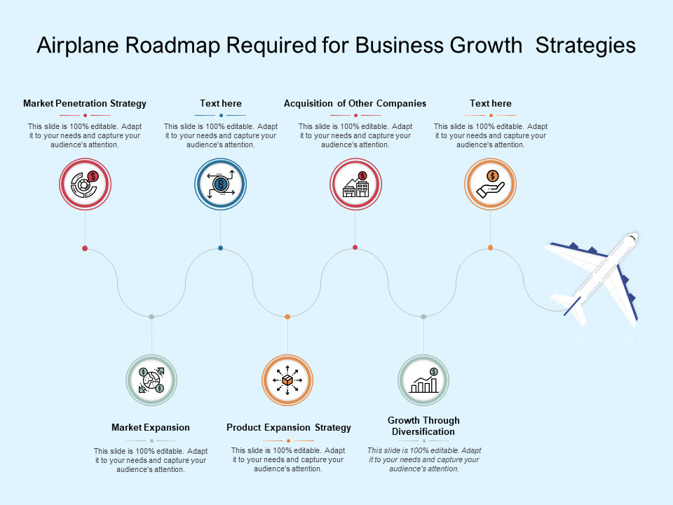 airplane roadmap required for business growth strategies airplane roadmap required for business growth strategies