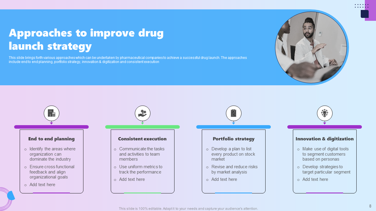 approaches to improve drug launch strategy approaches to improve drug launch strategy