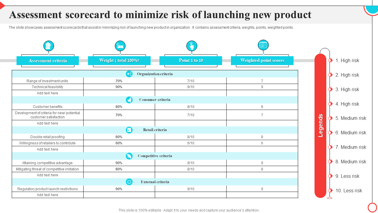 assessment scorecard to minimize risk of launching new product assessment scorecard to minimize risk of launching new product