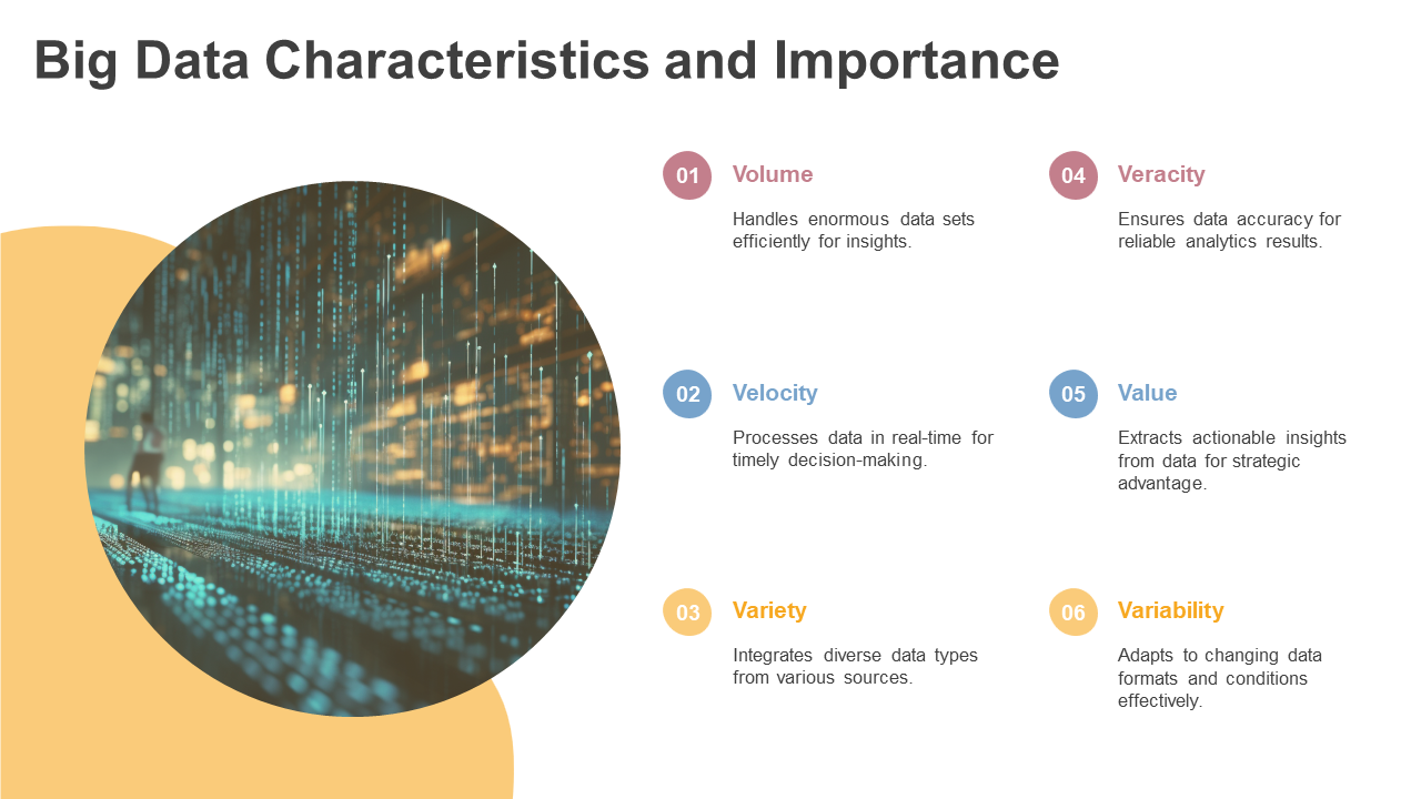 big data characteristics and importance