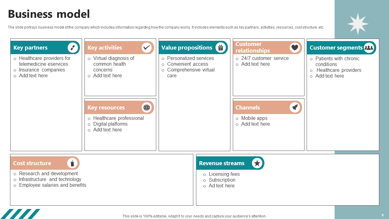 business model 2 business model 2