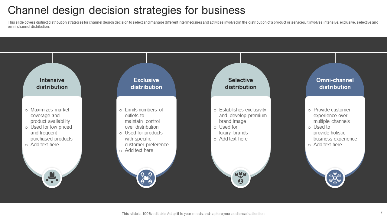 channel design decision strategies for business channel design decision strategies for business