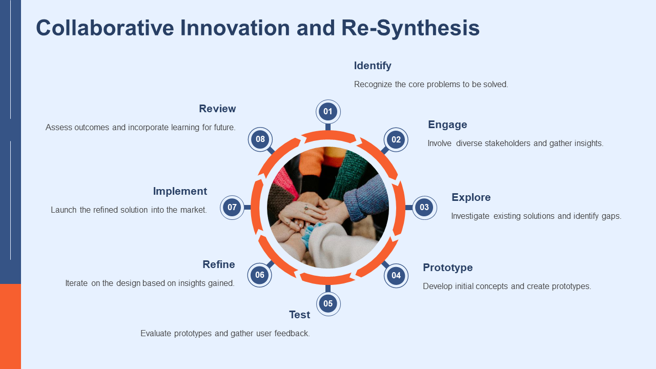 collaborative innovation and re synthesis collaborative innovation and re synthesis