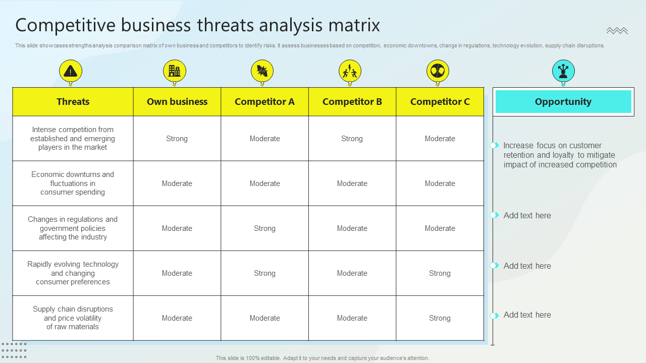 competitive business threats analysis matrix competitive business threats analysis matrix