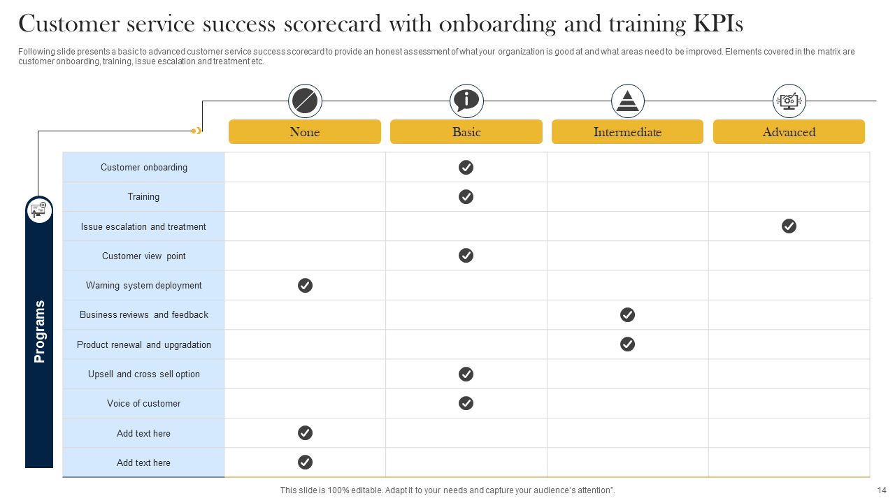 customer service success scorecard with onboarding and training kpis customer service success scorecard with onboarding and training kpis