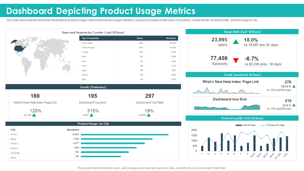 dashboard depicting product usage metrics dashboard depicting product usage metrics