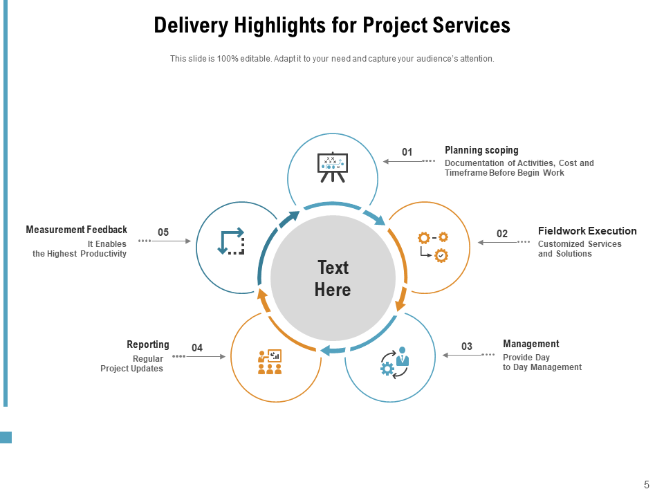 Top 7 Delivery Highlights PPT Templates with Samples and Examples