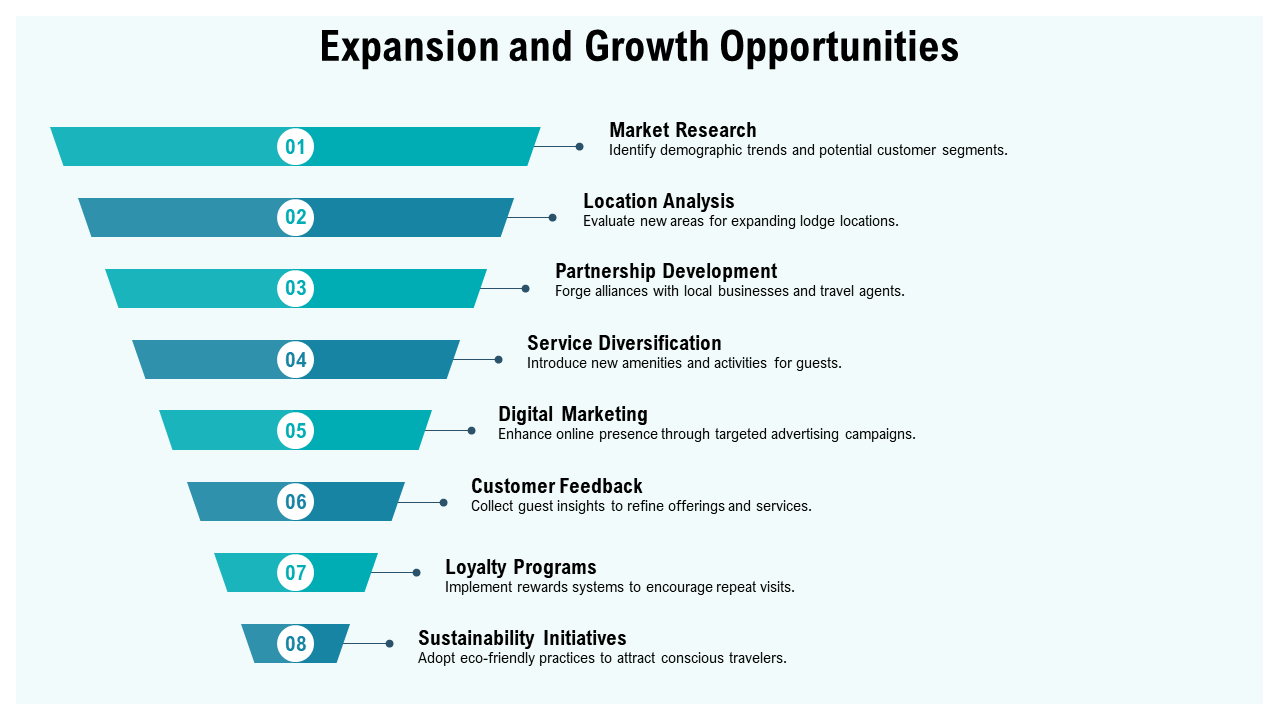 expansion and growth opportunities