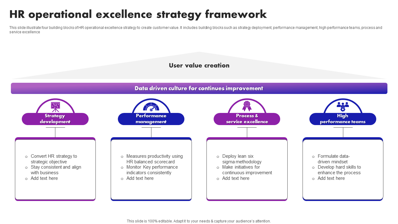 hr operational excellence strategy framework hr operational excellence strategy framework
