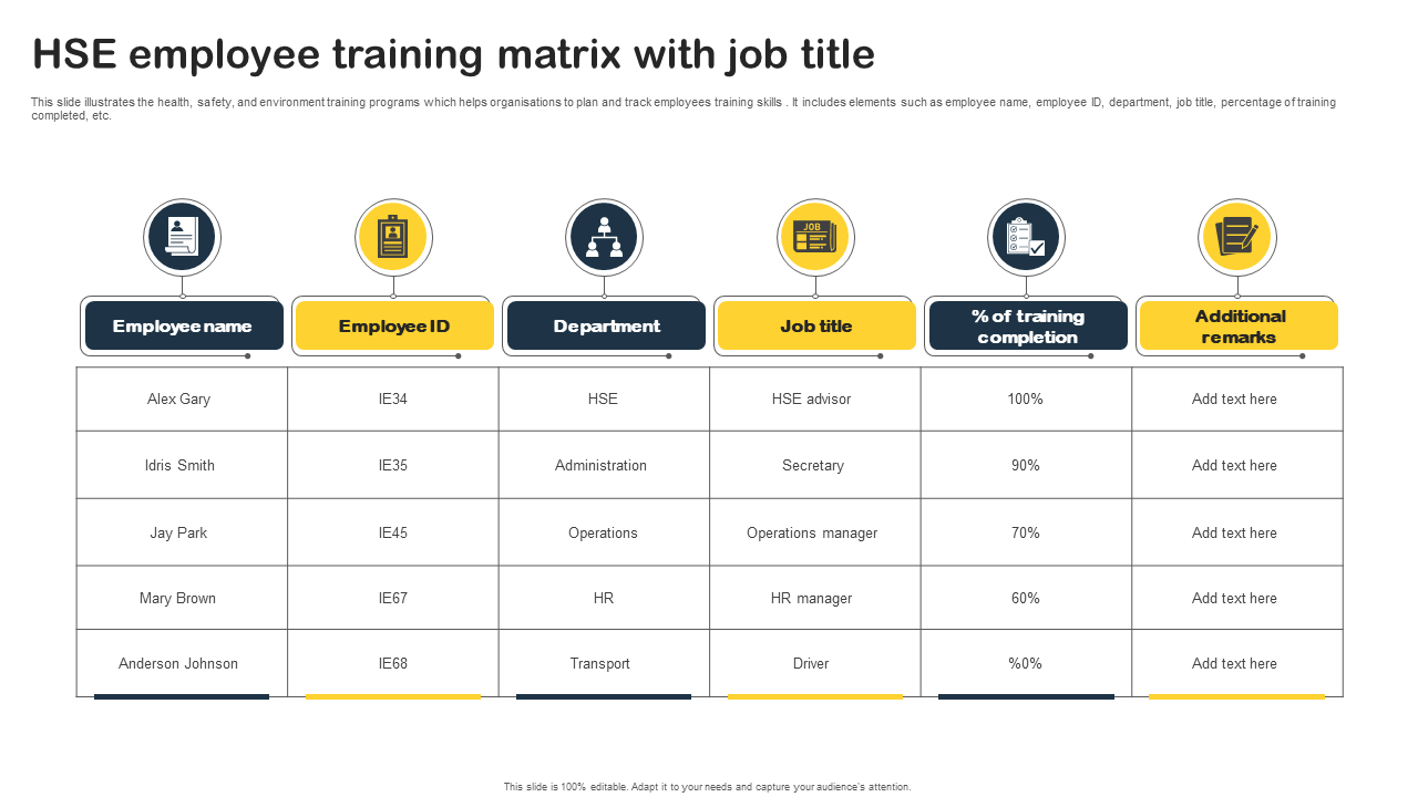 hse employee training matrix with job title hse employee training matrix with job title