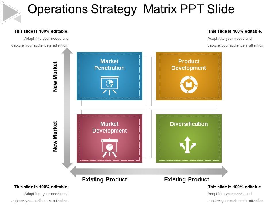 Operations&nbsp; Strategy Matrix PPT Slide