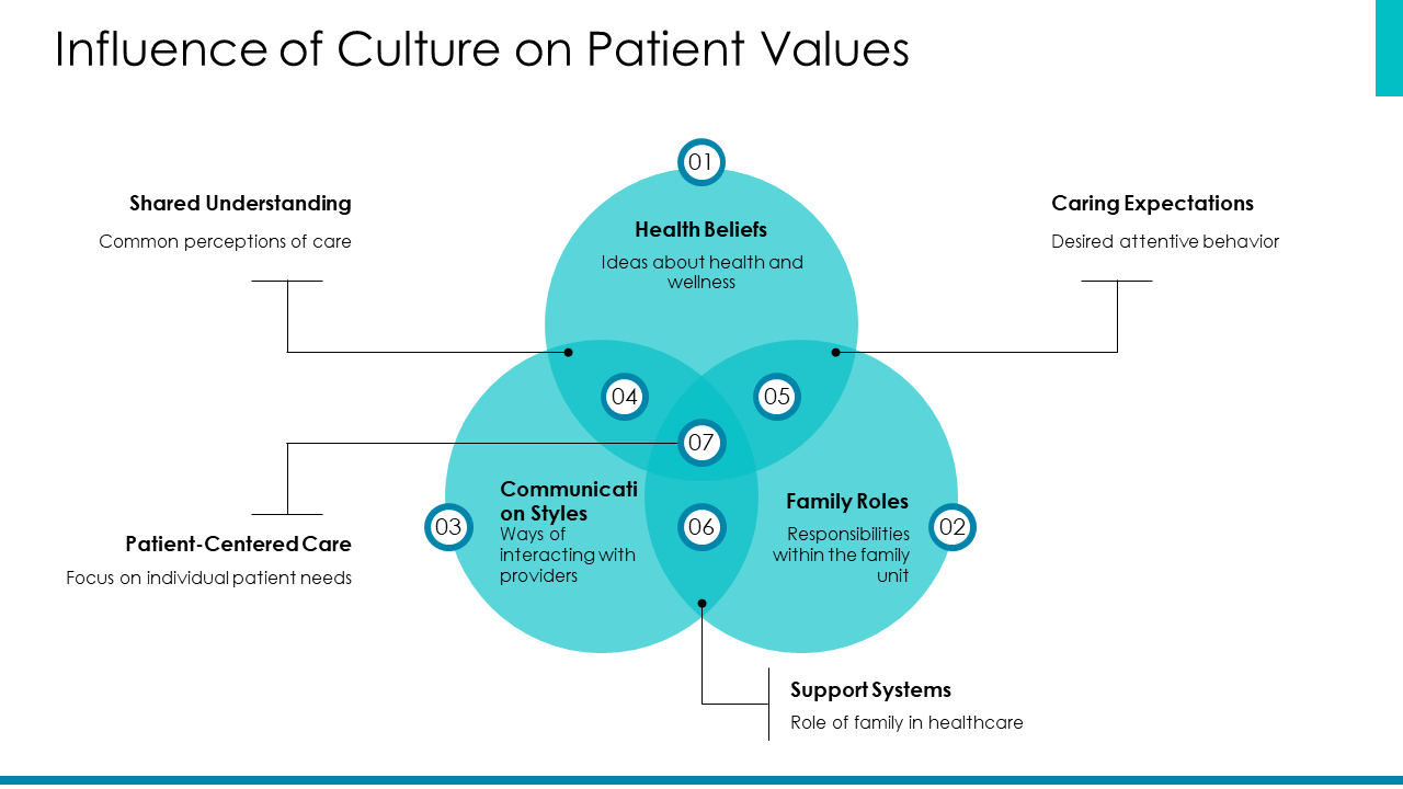 influence of culture on patient values influence of culture on patient values