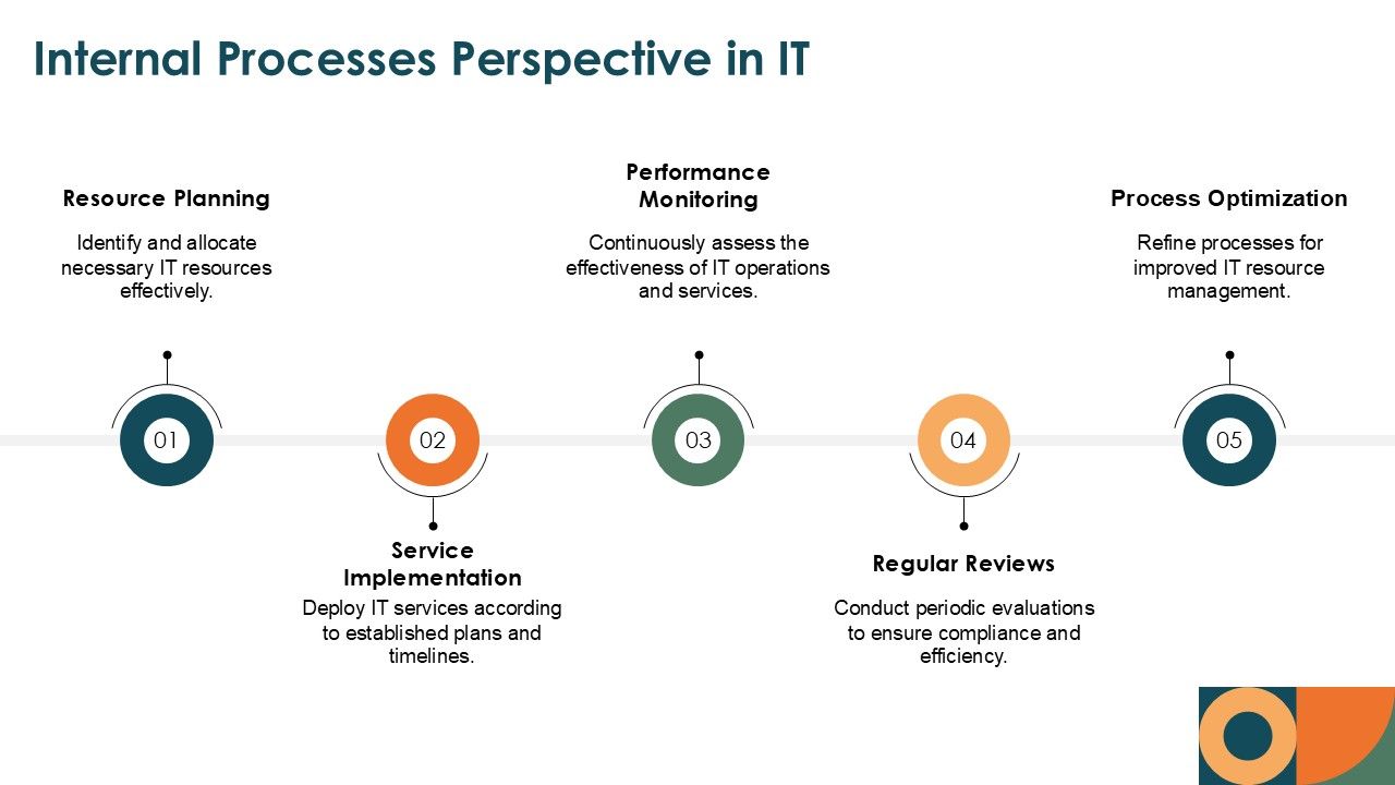 internal processes perspective in iit internal processes perspective in iit