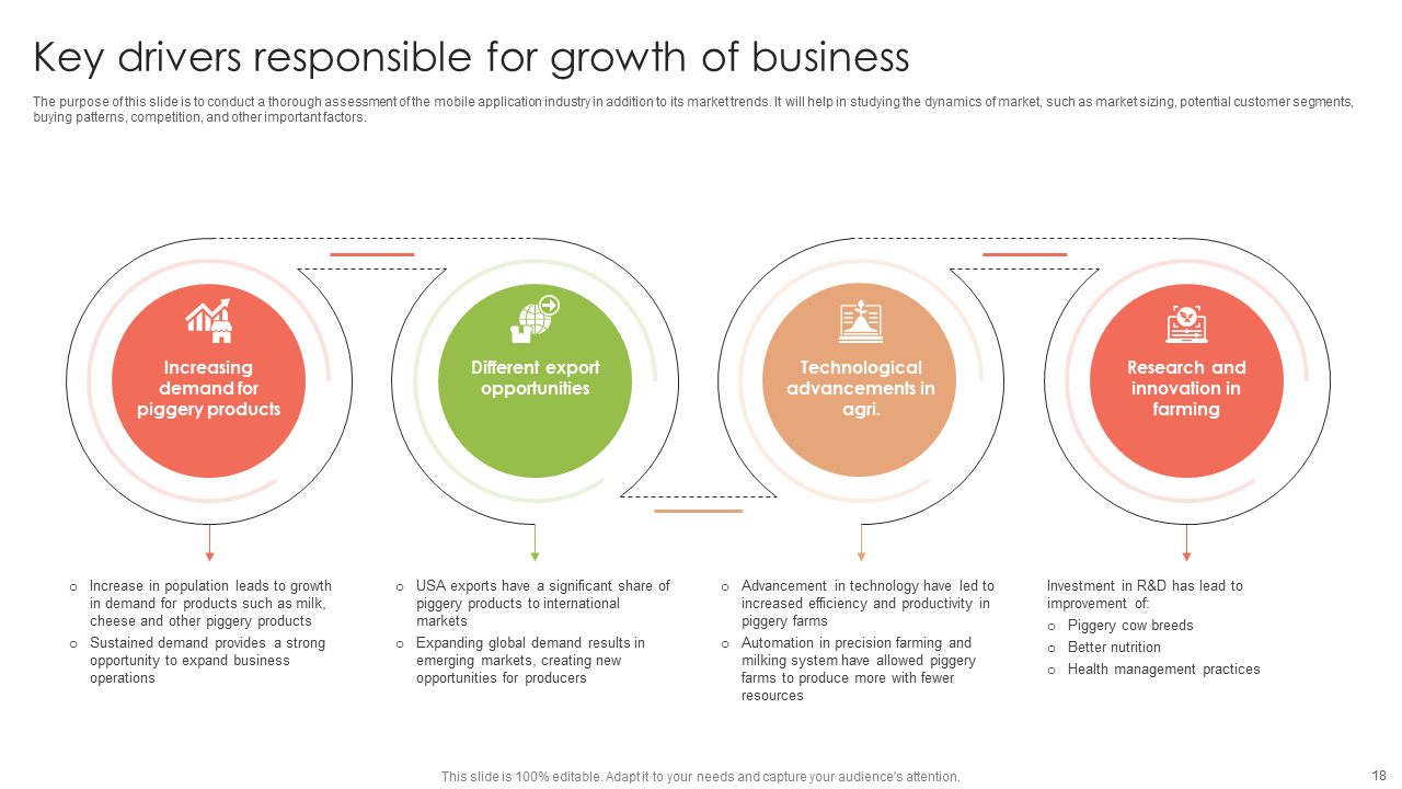 key drivers responsible for growth of business