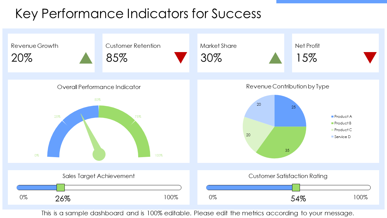key performance indicators for success key performance indicators for success