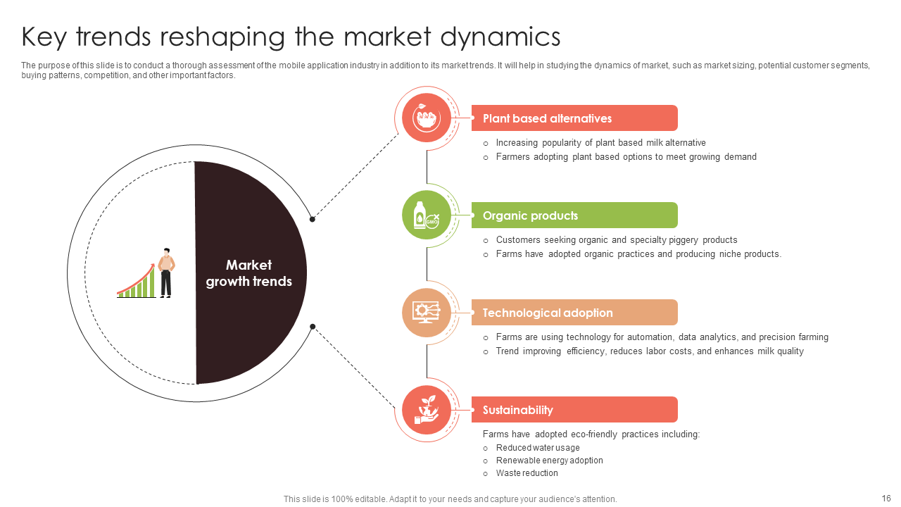 key trends reshaping the market dynamics